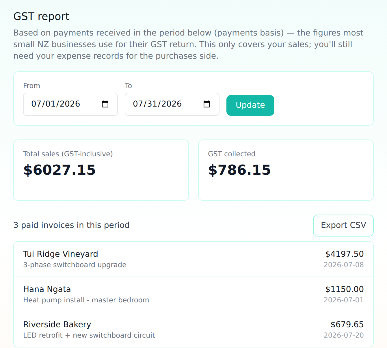 The GST report, showing total sales, GST collected and fees for a chosen period